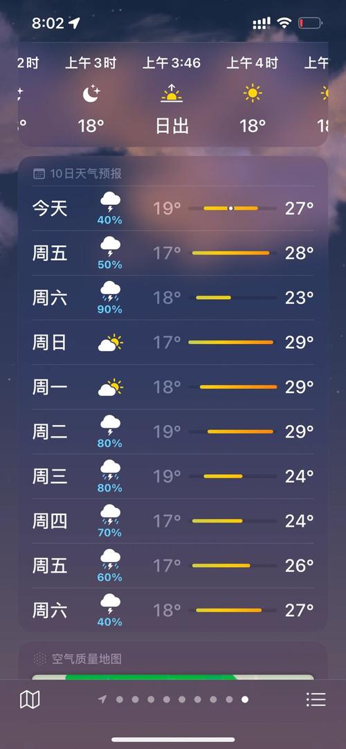 哈尔滨天气预报时时报24小时？哈尔滨时实天气预报？-第2张图片-优品飞百科