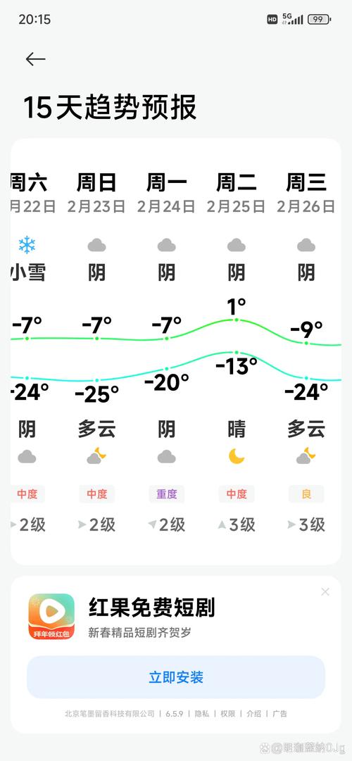 哈尔滨天气预报时时报24小时？哈尔滨时实天气预报？-第3张图片-优品飞百科