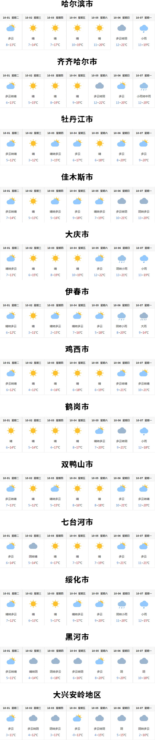 哈尔滨天气预报时时报24小时？哈尔滨时实天气预报？-第4张图片-优品飞百科