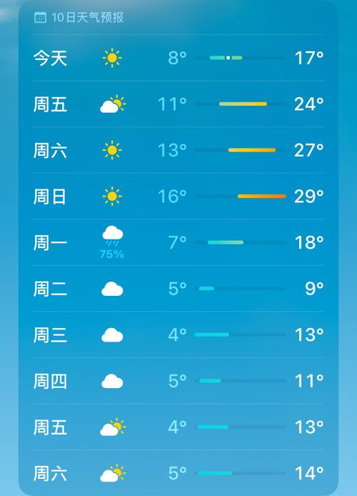 天气预报杭州余杭15天查询，余杭天气预报15天准确-第4张图片-优品飞百科