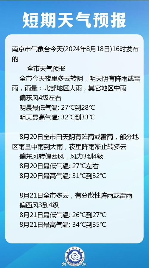 南京天气预报告？南京天气即时预报？