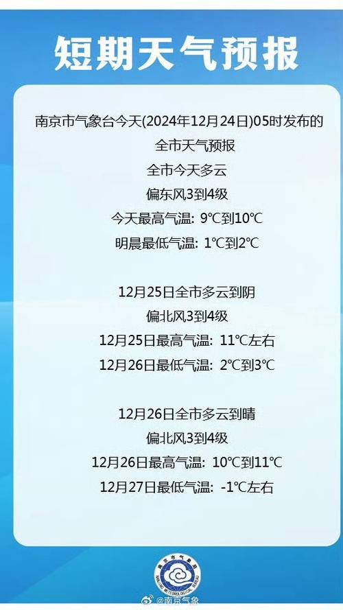 南京天气预报告？南京天气即时预报？-第2张图片-优品飞百科