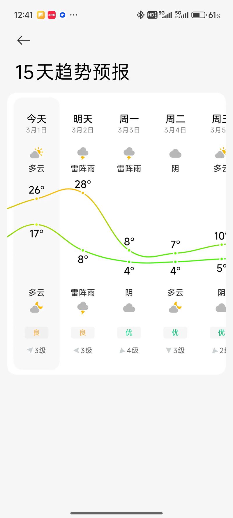 南京天气预报告？南京天气即时预报？-第4张图片-优品飞百科