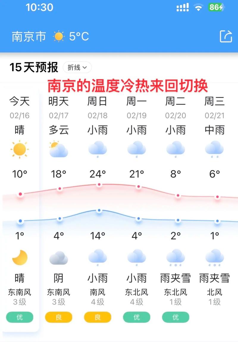 南京天气预报告？南京天气即时预报？-第5张图片-优品飞百科