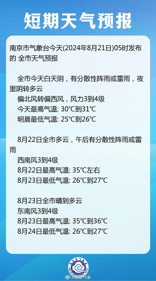 南京天气预报告？南京天气即时预报？-第7张图片-优品飞百科