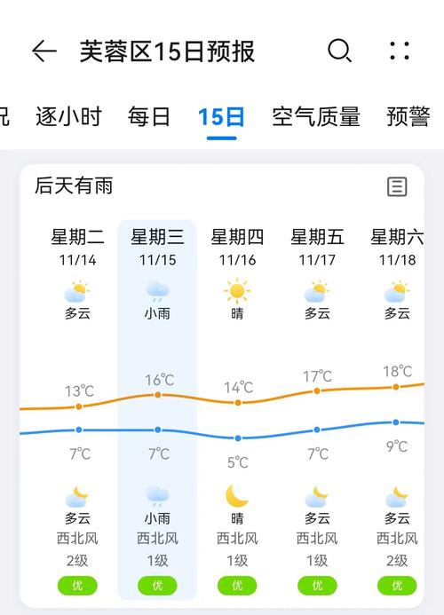 长沙市天气预报一周15天查询，湖南长沙市天气预报15天查询结果？-第2张图片-优品飞百科