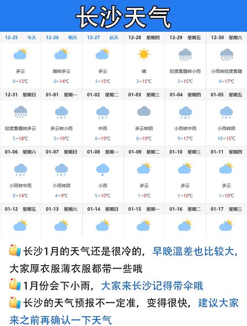 长沙市天气预报一周15天查询，湖南长沙市天气预报15天查询结果？-第4张图片-优品飞百科