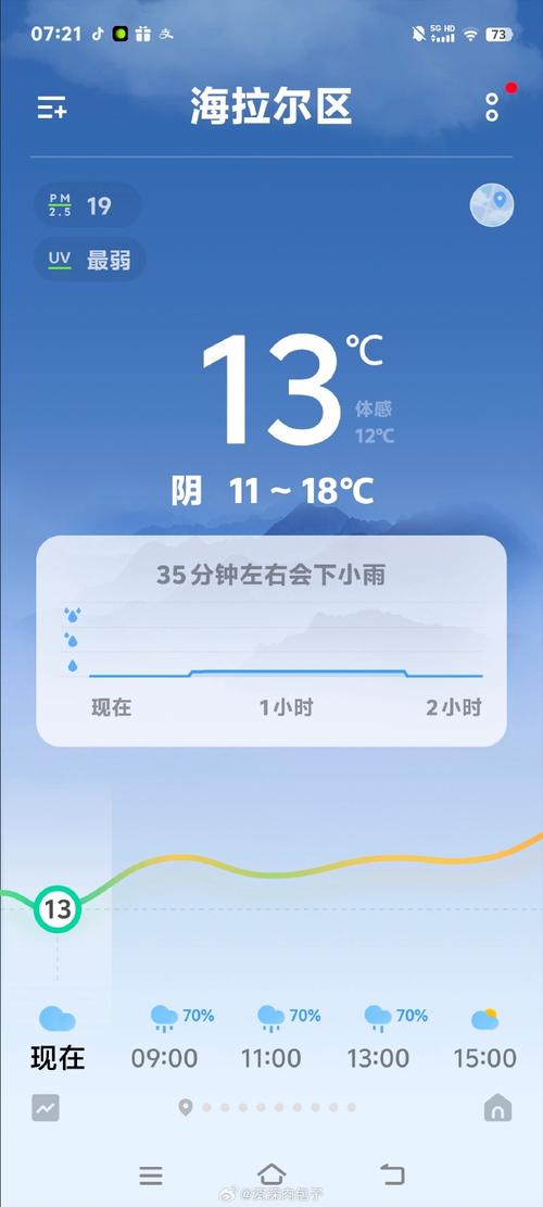 海拉尔天气预报天气三十天？海拉尔市三十天天气预报？-第2张图片-优品飞百科