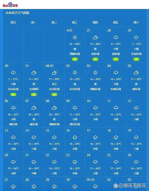 海拉尔天气预报天气三十天？海拉尔市三十天天气预报？-第4张图片-优品飞百科