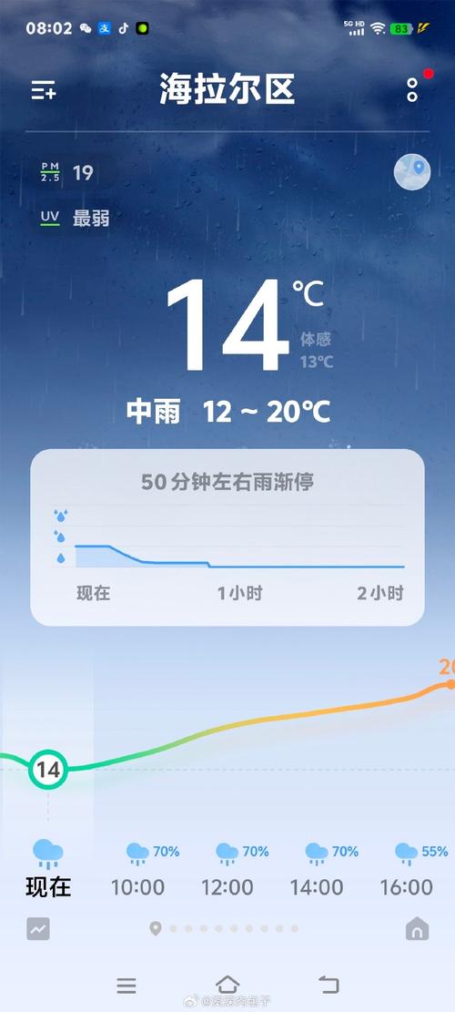 海拉尔天气预报天气三十天？海拉尔市三十天天气预报？-第5张图片-优品飞百科