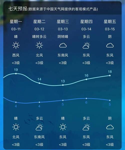 邳州市天气预报时时，邳州市 天气-第2张图片-优品飞百科