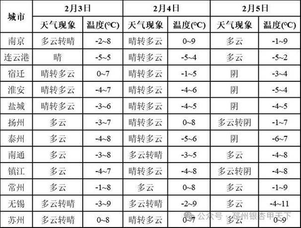 邳州市天气预报时时，邳州市 天气-第4张图片-优品飞百科