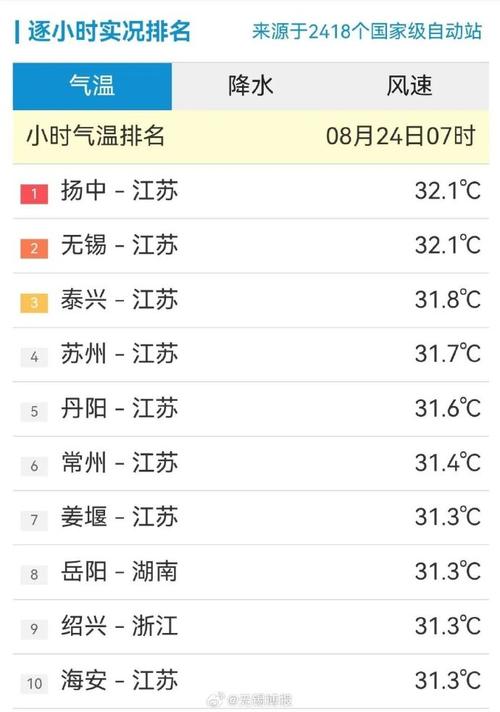 无锡1周天气预报，无锡本周的天气？-第2张图片-优品飞百科