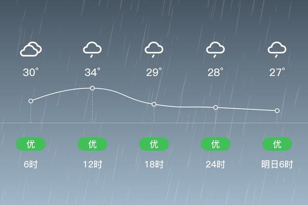 今天上海市闵行区天气，上海市闵行区今天的天气