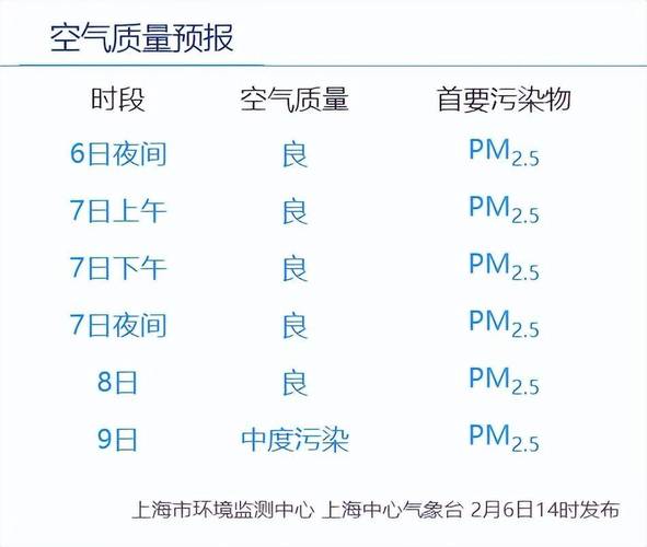 今天上海市闵行区天气，上海市闵行区今天的天气-第2张图片-优品飞百科