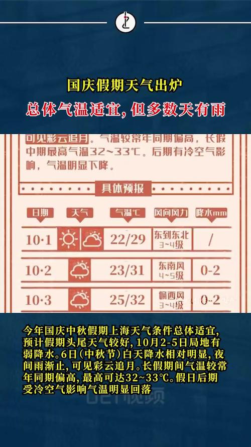 今天上海市闵行区天气，上海市闵行区今天的天气-第3张图片-优品飞百科