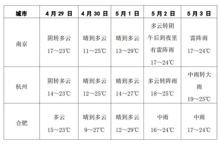 今天上海市闵行区天气，上海市闵行区今天的天气-第5张图片-优品飞百科