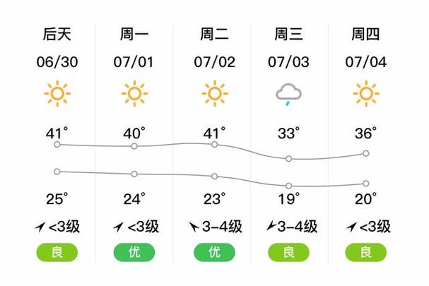 若羌天气历史查询今天？若羌天气历史查询今天最新？-第2张图片-优品飞百科