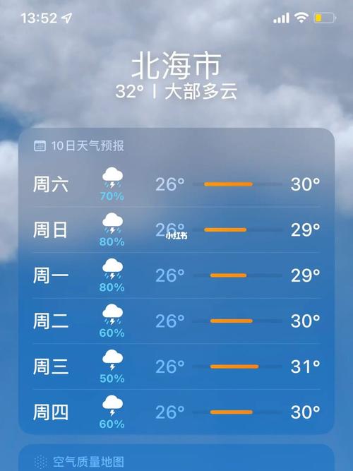 北海市历史天气预报30天？北海历年天气？