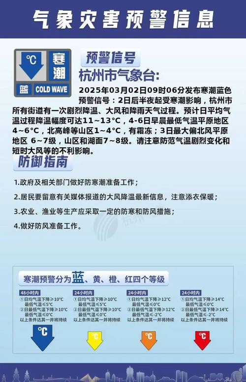 天气预报杭州临安区15天查询？杭州临安区天气预报7天？