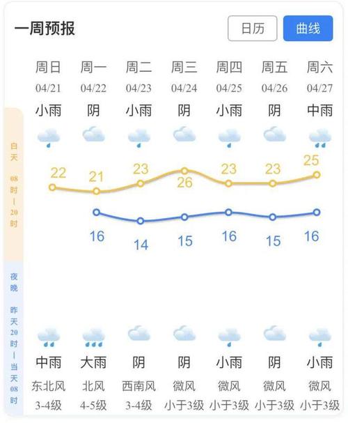 天气预报杭州临安区15天查询？杭州临安区天气预报7天？-第4张图片-优品飞百科