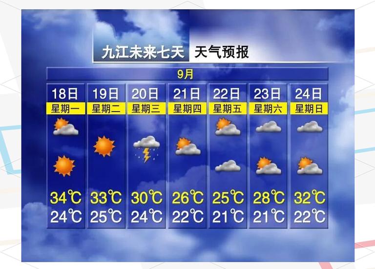 南昌天气预报小时报，南昌天气逐小时查询详情-第5张图片-优品飞百科