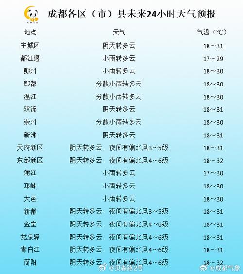 成都天气30天预报？成都天气30天预报准确？-第4张图片-优品飞百科