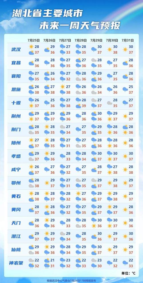 全国各地历史天气查询，历史天气数据查询？-第2张图片-优品飞百科