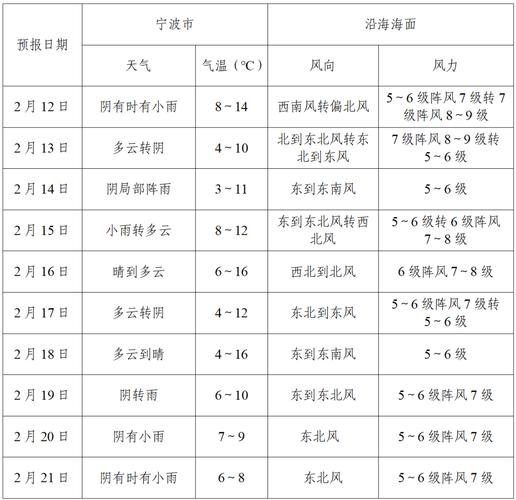 全国各地历史天气查询，历史天气数据查询？-第6张图片-优品飞百科