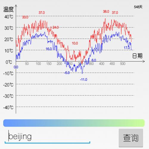 全国各地历史天气查询，历史天气数据查询？-第8张图片-优品飞百科