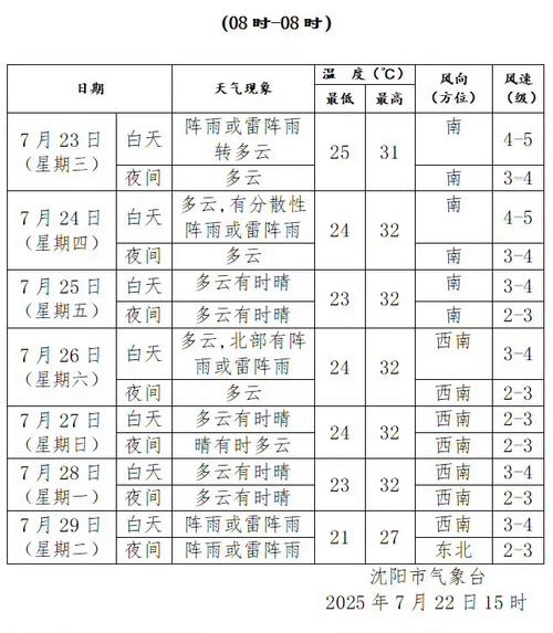 天气沈阳天气预报？墨迹天气沈阳天气预报？