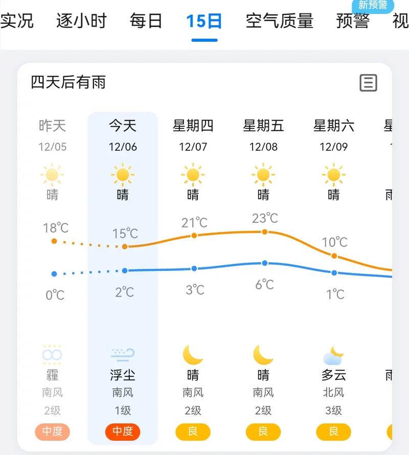邯郸天气预报30天查询准确吗，邯郸天气精确到小时？-第2张图片-优品飞百科