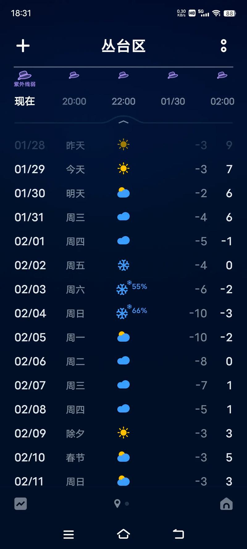邯郸天气预报30天查询准确吗，邯郸天气精确到小时？-第3张图片-优品飞百科