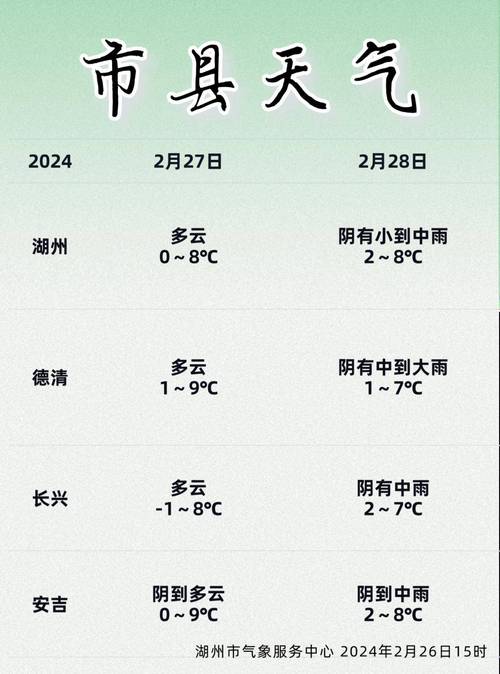 湖州天气预报7天15天？胶州工商营业执照电话询问？