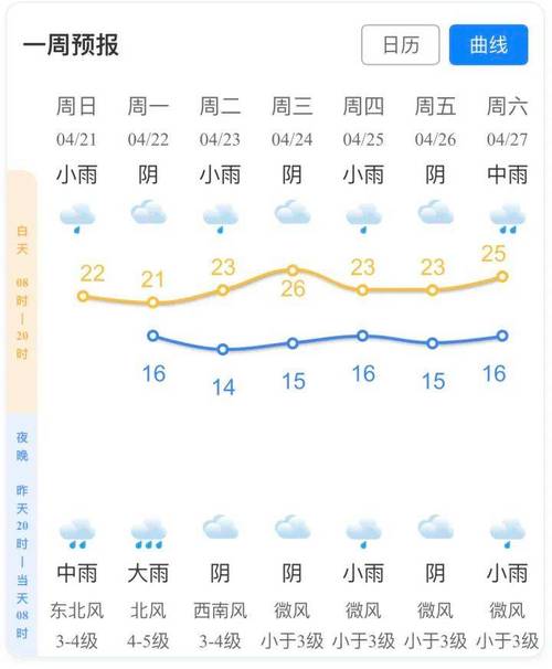 湖州天气预报7天15天？胶州工商营业执照电话询问？-第5张图片-优品飞百科