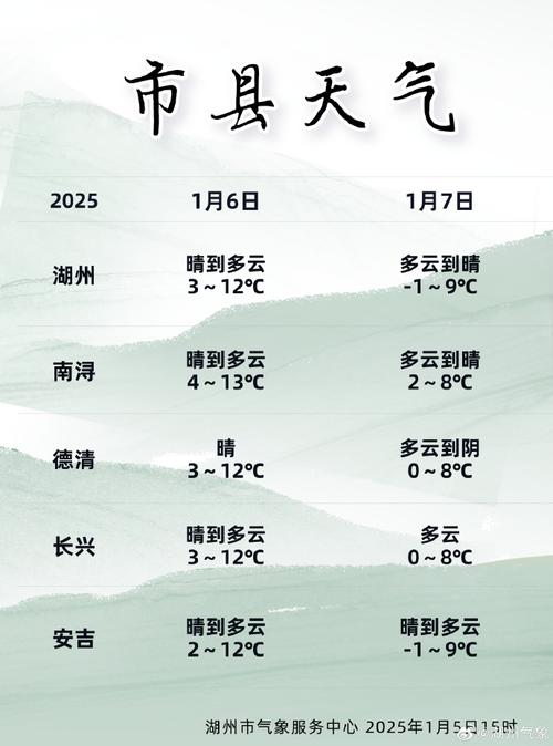 湖州天气预报7天15天？胶州工商营业执照电话询问？-第6张图片-优品飞百科