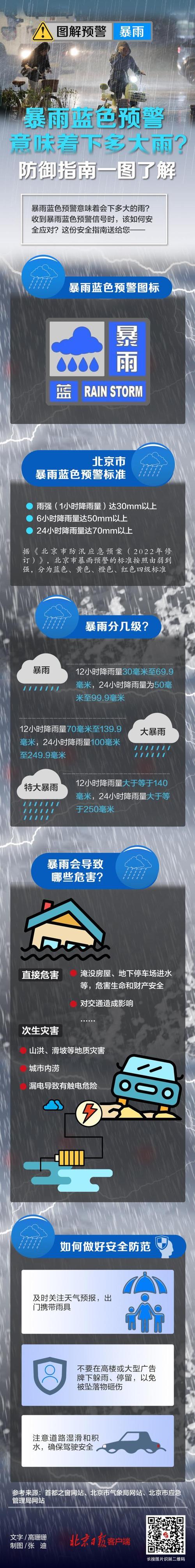 顺义天气预报查询？顺义天气预报15天气预报？-第4张图片-优品飞百科