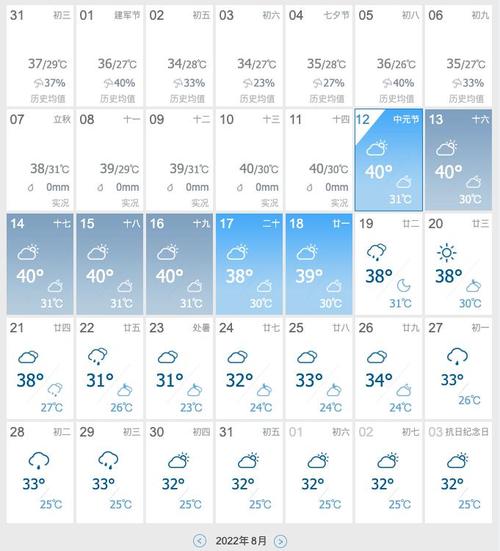 查看无锡天气预报，无锡天气预扱？