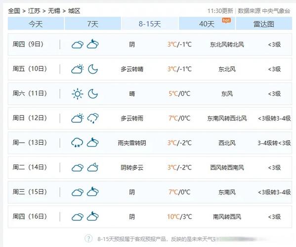 查看无锡天气预报，无锡天气预扱？-第4张图片-优品飞百科