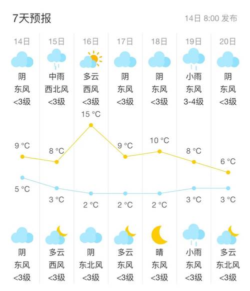 查看无锡天气预报，无锡天气预扱？-第3张图片-优品飞百科