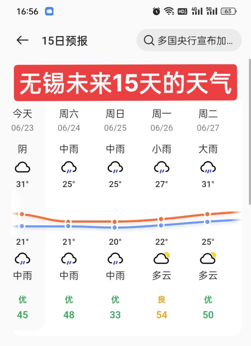 查看无锡天气预报，无锡天气预扱？-第5张图片-优品飞百科