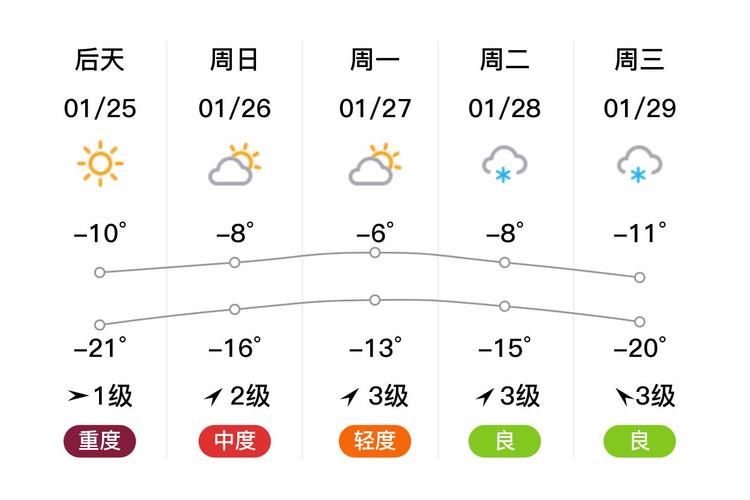 哈尔滨天气预报实时天气预报，哈尔滨天气预报2345天气查询？-第2张图片-优品飞百科