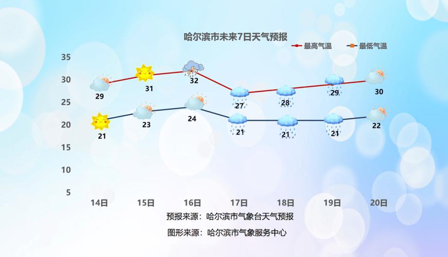哈尔滨天气预报实时天气预报，哈尔滨天气预报2345天气查询？-第3张图片-优品飞百科