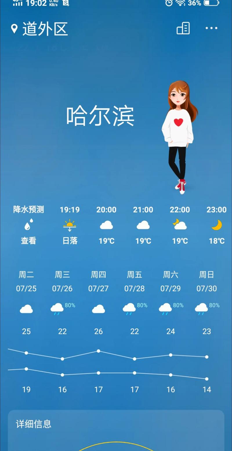 哈尔滨天气预报实时天气预报，哈尔滨天气预报2345天气查询？-第4张图片-优品飞百科