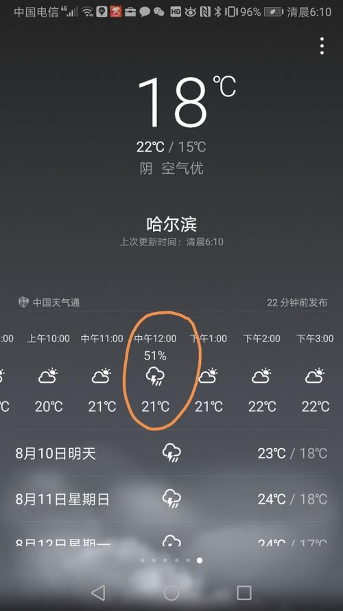 哈尔滨天气预报实时天气预报，哈尔滨天气预报2345天气查询？-第6张图片-优品飞百科