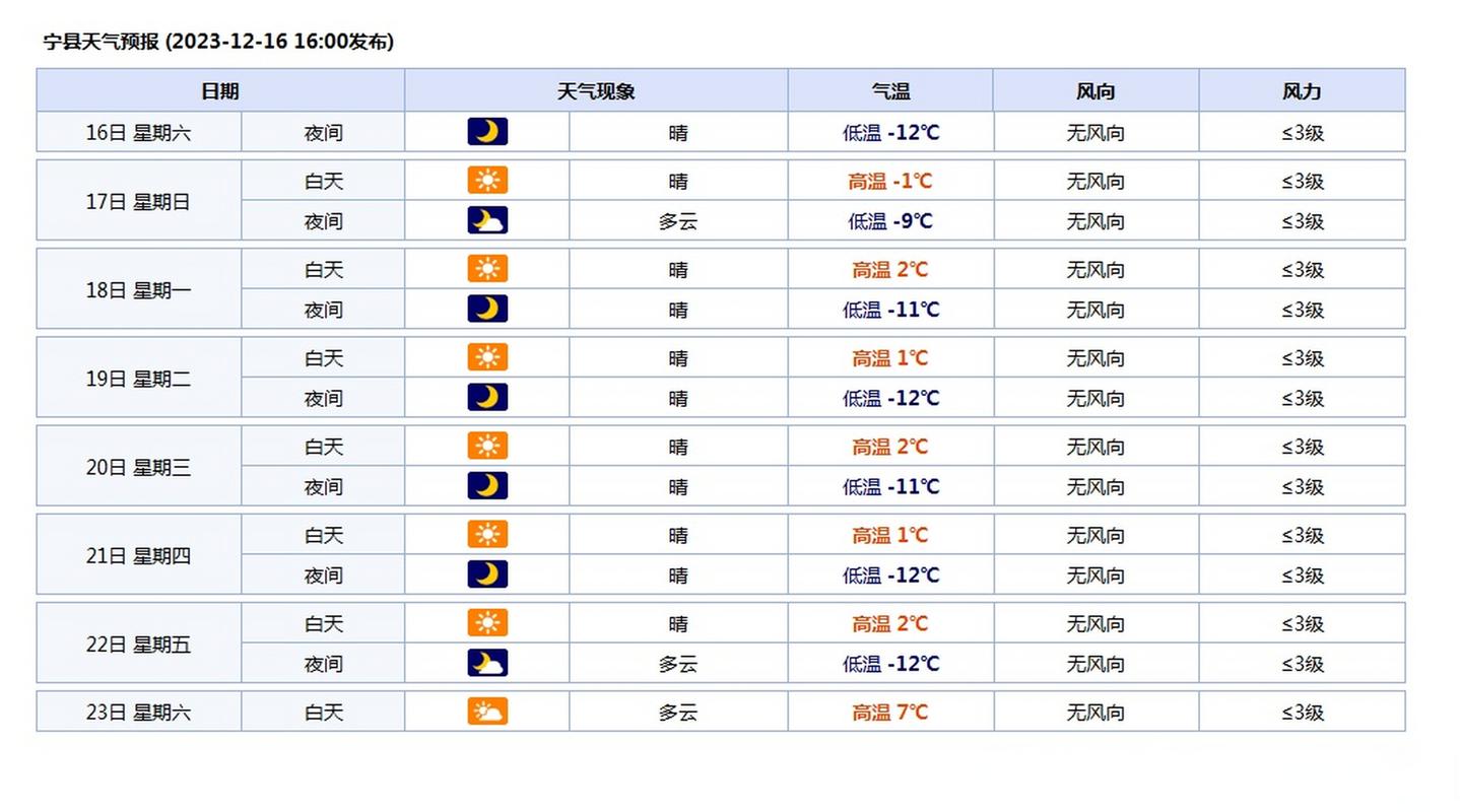 滕州天气预报最新15天？滕州天气预报15天查询一周天气预报？
