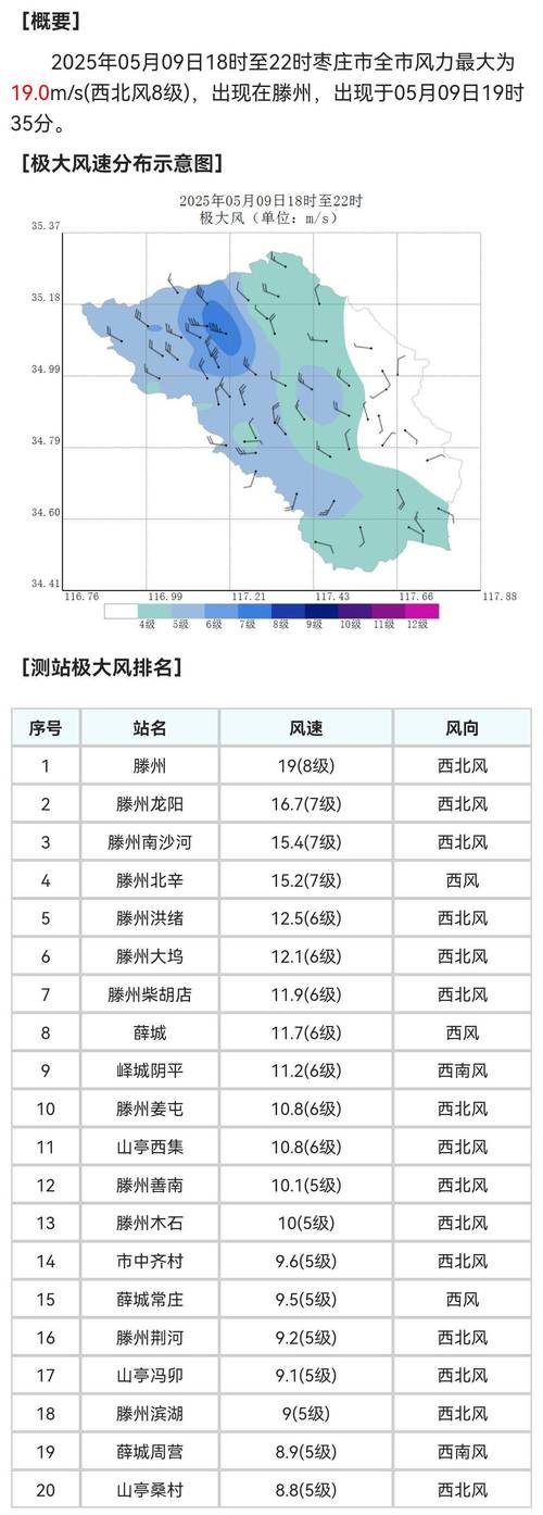 滕州天气预报最新15天？滕州天气预报15天查询一周天气预报？-第2张图片-优品飞百科