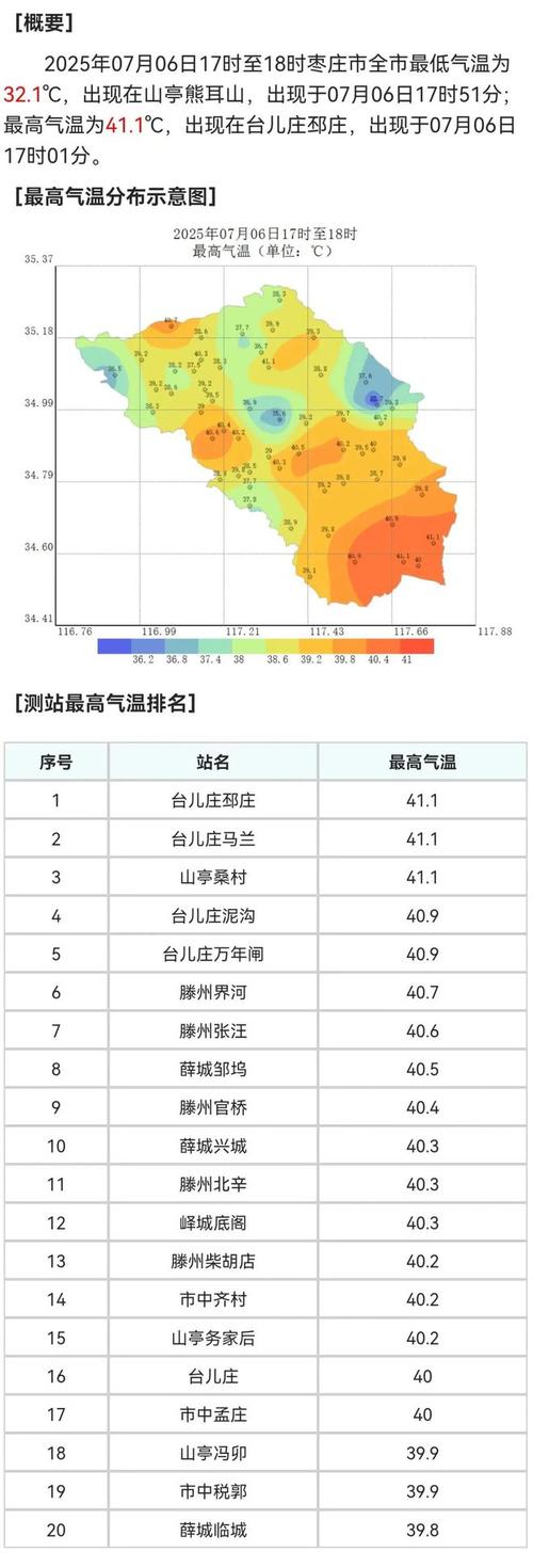滕州天气预报最新15天？滕州天气预报15天查询一周天气预报？-第6张图片-优品飞百科