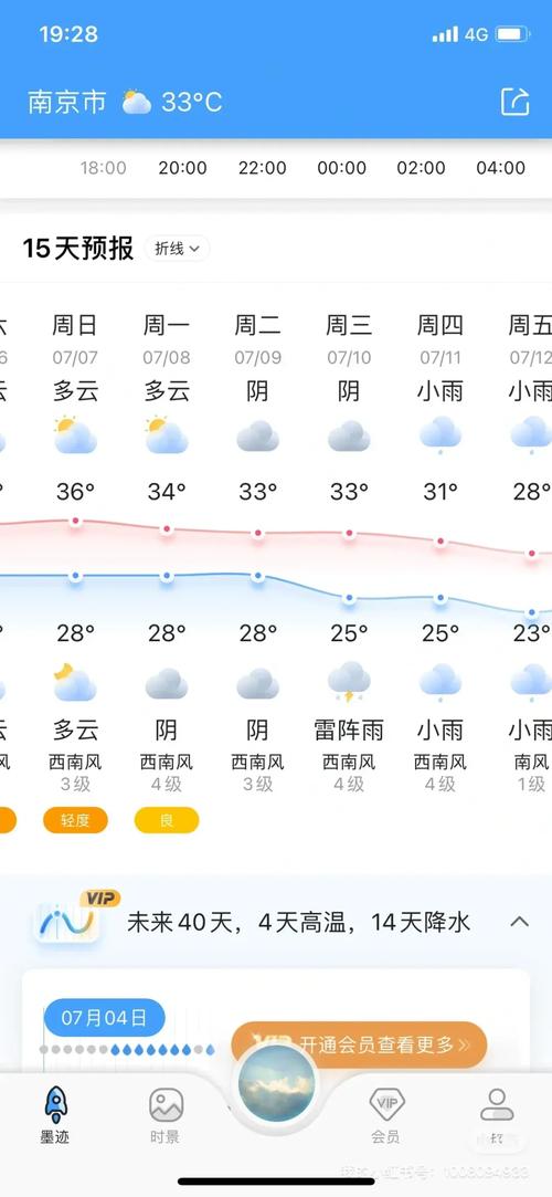 南京具体天气预报？南京具体天气预报7天？-第3张图片-优品飞百科