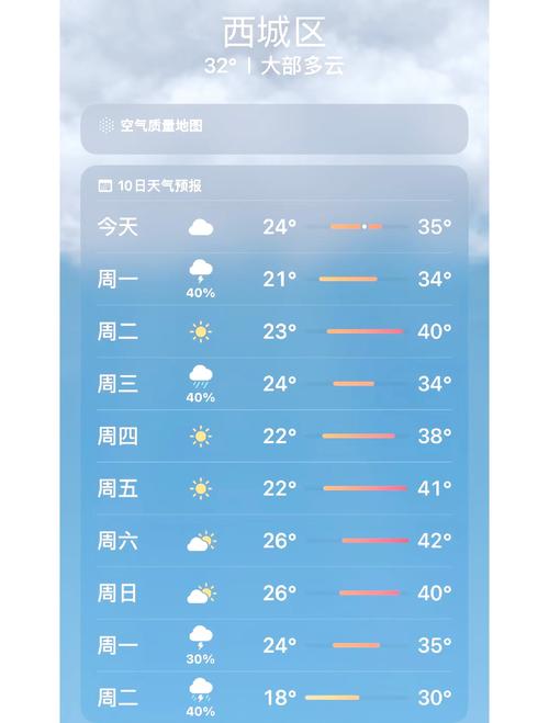 北京月末的天气怎样，北京一月末气温